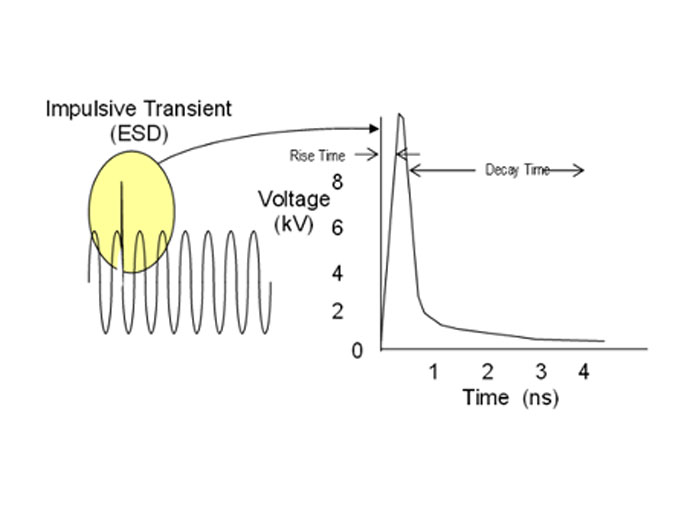 What Is A Power Surge Sunpower UK